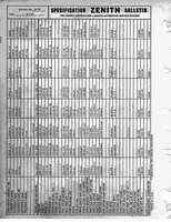 Zenith Carb Specifications 078.jpg